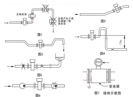 电磁流量计安装位置