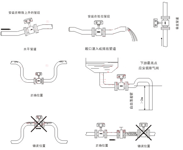 电磁流量计直管段安装要求