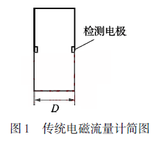 传统电磁流量计简图