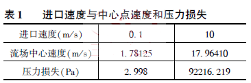 进口速度与中心点速度和压力损失