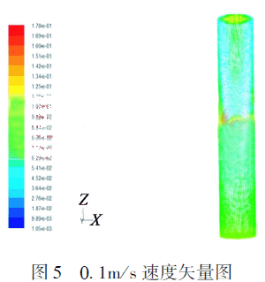 0.1m／ｓ 速度矢量图