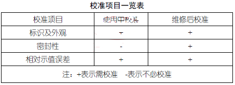 校准项目一览表