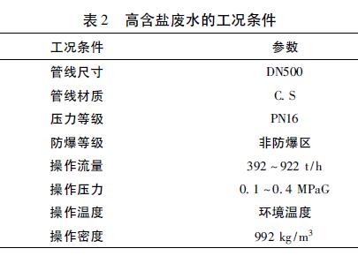 高含盐废水的工况条件