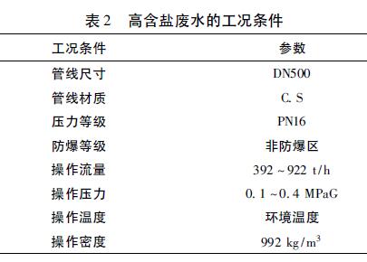 高含盐废水的工况条件