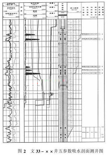 文33-xx井五参数吸水剖面测井图