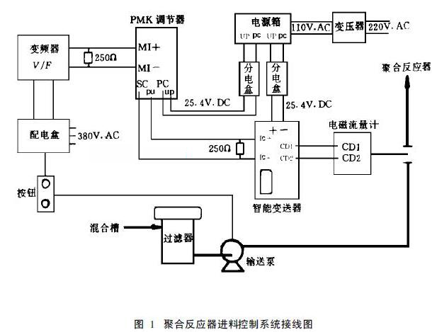 聚合反应器进料控制系统接线图