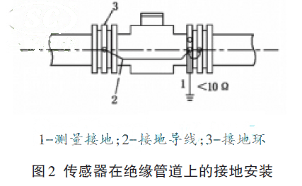 电磁流量计传感器在绝缘管道上的接地安装