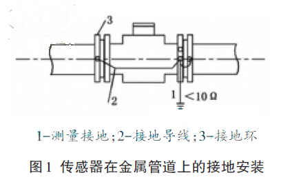 传感器在金属管道上的接地安装