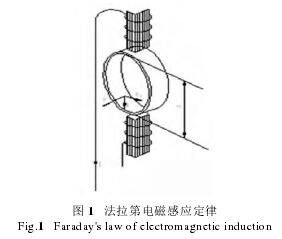 法拉第电磁感应定律