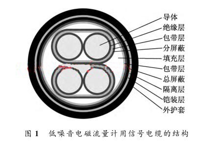  低噪音电磁流量计用信号电缆的结构