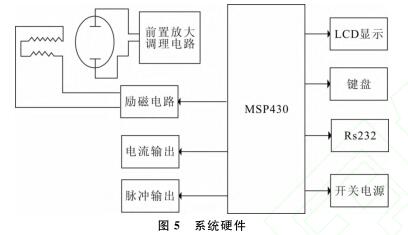 系统硬件