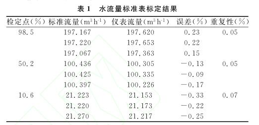 水流量标准表的标定结果表