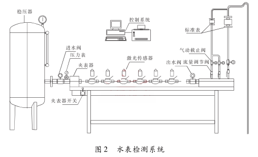 水表检测系统组成图