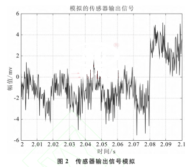 传感器输出信号模拟