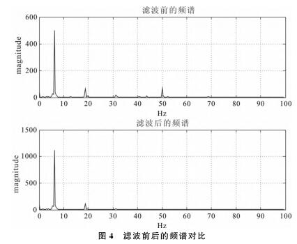 滤波前后的频谱对比