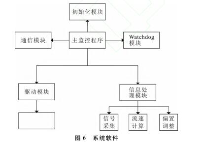 系统软件