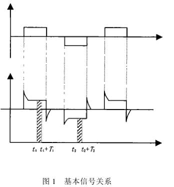 基本信号关系