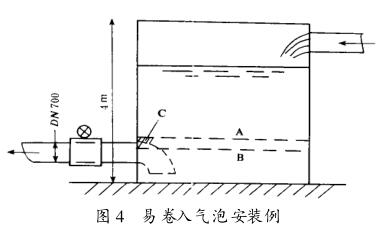 易卷入气泡安装例