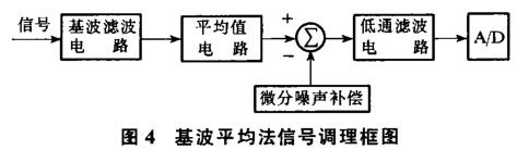 基波平均法信号调理框图