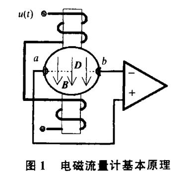 电磁流量计基本原理图