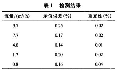 检测结果