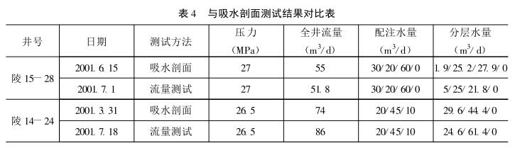 与吸水剖面测试结果对比表