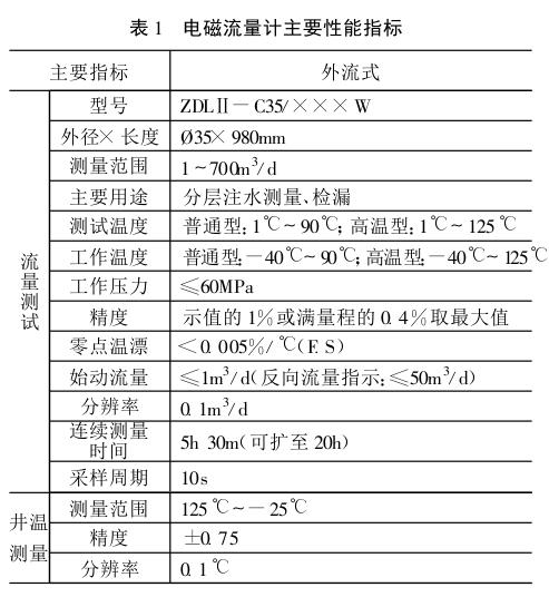 电磁流量计主要性能指标