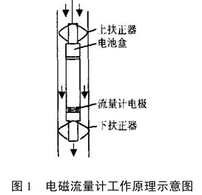  电磁流量计工作原理示意图