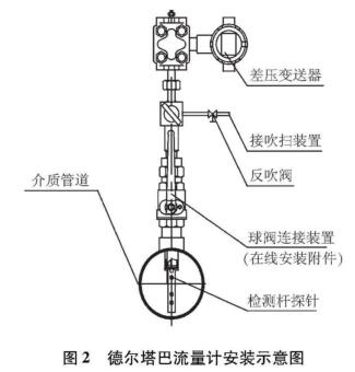 德尔塔巴流量计安装示意图