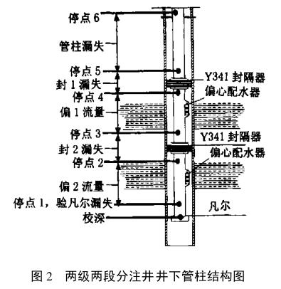 两级两段分注井井下管柱结构图