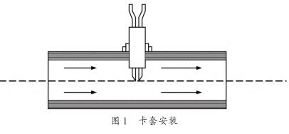 卡套安装