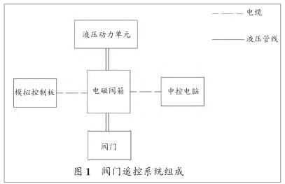 系统组成