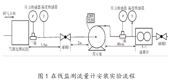  在线监测流量计安装实验流程