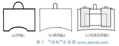 图２ “挡板”示意图
