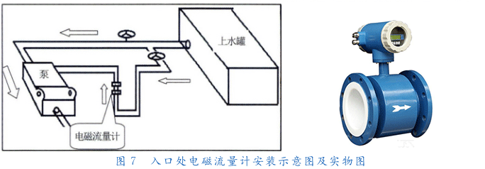 精确发现溢流研究及电磁流量计在西北工区现场应用