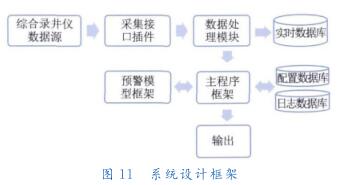 系统设计框架