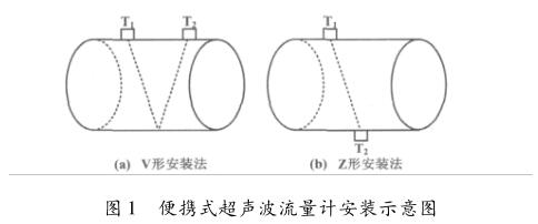 便携式超声波流量计安装示意图