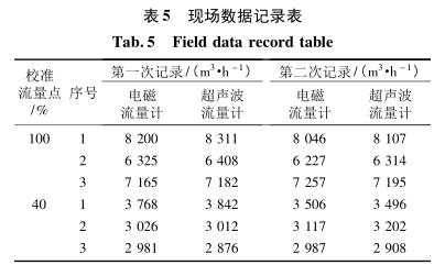 现场数据记录表