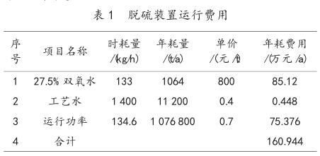 脱硫装置运行费用