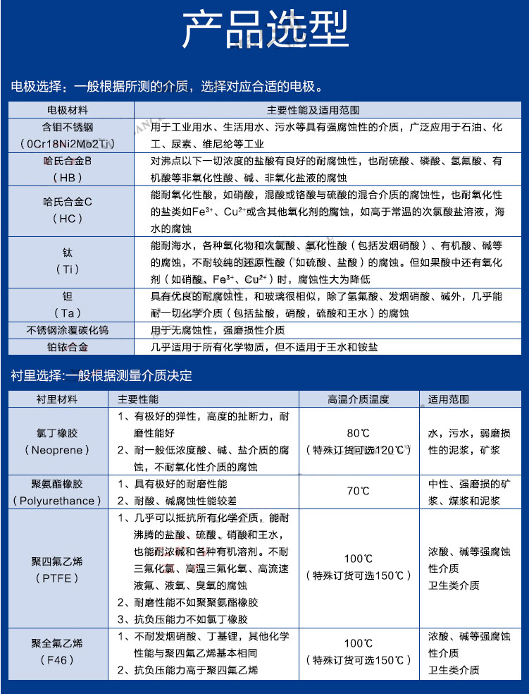 电磁流量计电极材料和衬里材料选择