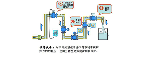 电磁流量计在垂直或倾斜管段中的安装要求