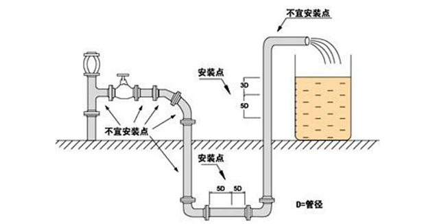 电磁流量计安装位置正确图