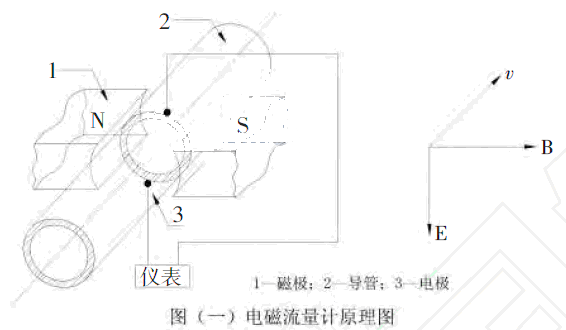 电磁流量计原理图
