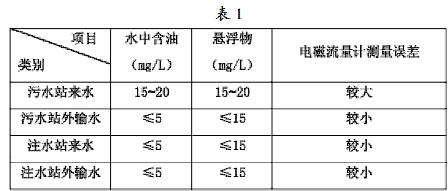 以污水站水质情况进行对比分析