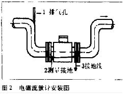 电磁流量计安装图