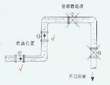 电磁流量计安装地点位置图