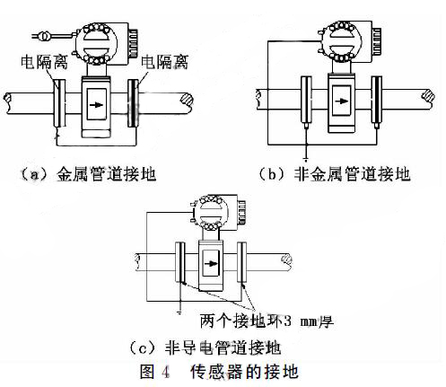 电磁流量计传感器接地的几种形式