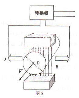 电磁流量计工作原理图