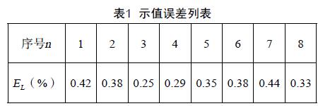 示值误差列表