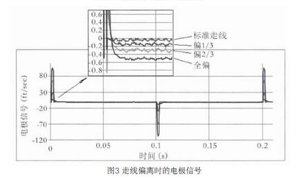 图3 走线偏离时的电极信号